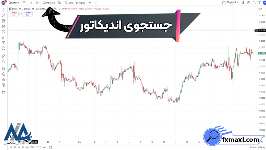 معرفی اندیکاتور حرکت نقدینگی قیمتاندیکاتور حرکت نقدینگی اندیکاتور فارکس