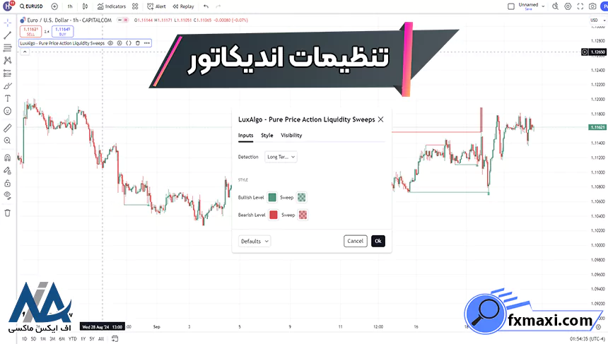 معرفی اندیکاتور حرکت نقدینگی قیمتاندیکاتور حرکت نقدینگی اندیکاتور فارکس