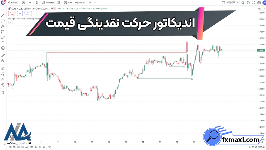 اندیکاتور پرایس اکشن تغییر نقدینگی قیمت چیست؟ 📁بررسی ویژگی های اندیکاتور