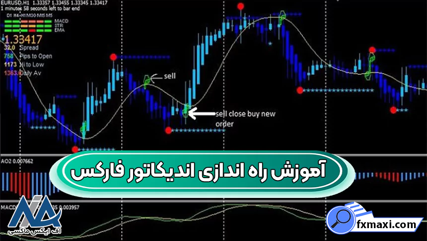 معرفی اندیکاتور سیگنال دهی فارکسسیگنال فارکس اندیکاتور فارکس