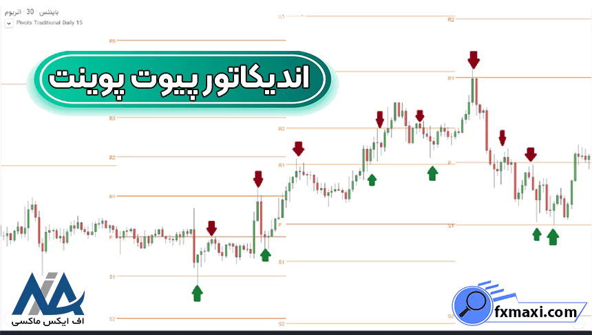 معرفی اندیکاتور سیگنال دهی فارکسسیگنال فارکس اندیکاتور فارکس