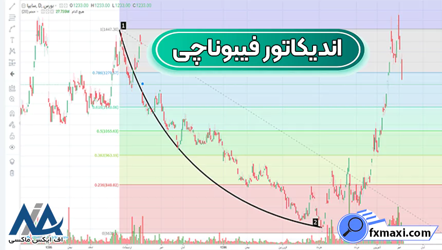 معرفی اندیکاتور سیگنال دهی فارکسسیگنال فارکس اندیکاتور فارکس