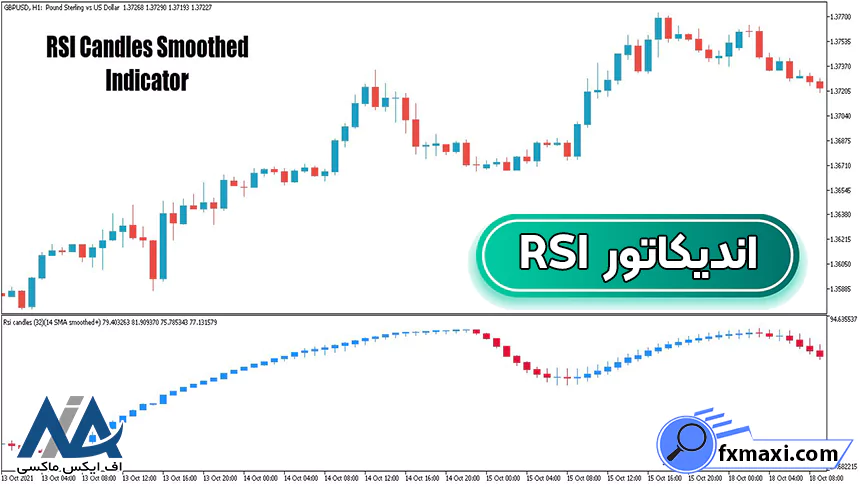 معرفی اندیکاتور سیگنال دهی فارکسسیگنال فارکس اندیکاتور فارکس