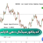 بهترین اندیکاتور سیگنال‌‌ دهی فارکس ✅اندیکاتور سیگنال خرید و فروش قوی فارکس