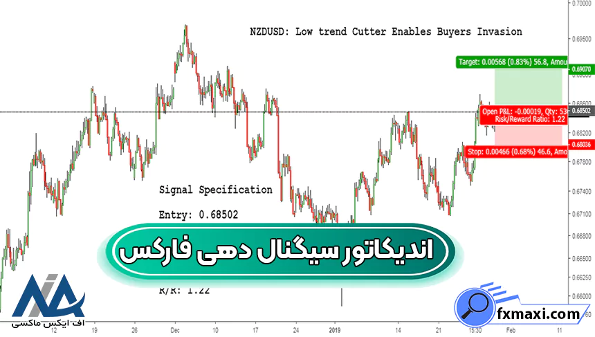 بهترین اندیکاتور سیگنال‌‌ دهی فارکس ✅اندیکاتور سیگنال خرید و فروش قوی فارکس