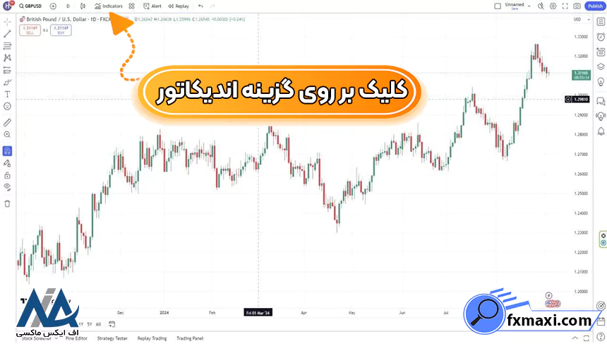 اندیکاتور اسمارت مانی تریدینگ ویواندیکاتور اسمارت مانی اندیکاتور اسمارت مانی در تریدینگ ویو