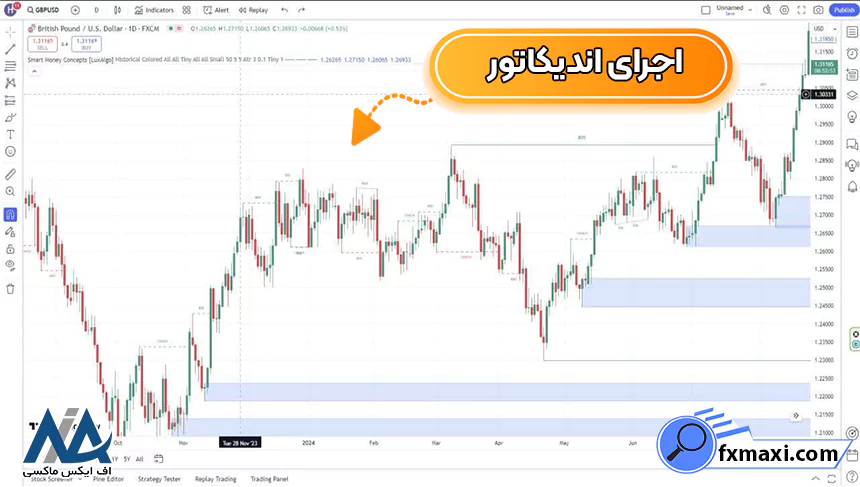 اندیکاتور اسمارت مانی تریدینگ ویواندیکاتور اسمارت مانی اندیکاتور اسمارت مانی در تریدینگ ویو