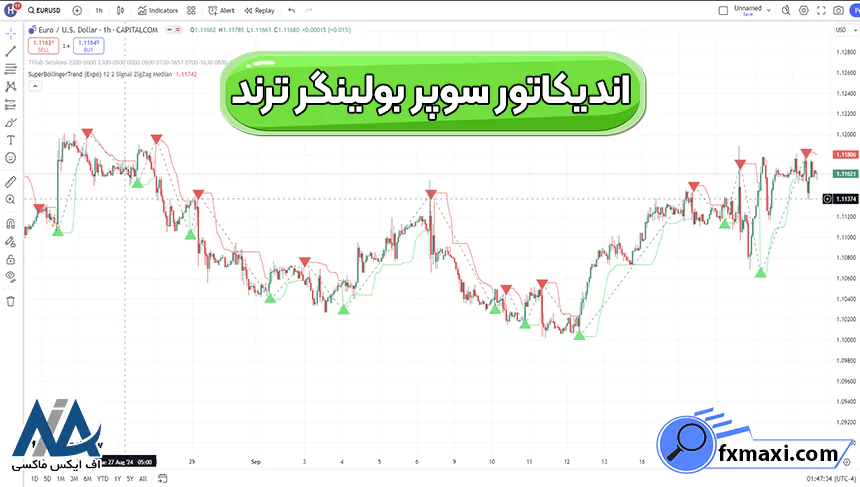 اندیکاتور سوپر بولینگر ترند چیست؟ ✅راهنمای استفاده از اندیکاتور سوپر بولینگر