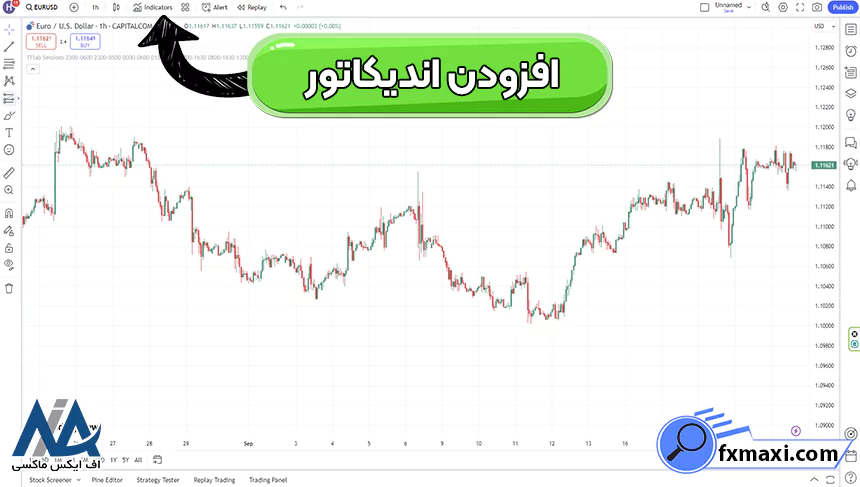 معرفی اندیکاتور سوپر بولینگر ترنداندیکاتور فارکس استراتژی فارکس