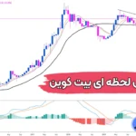 سیگنال لحظه ‌ای بیت کوین 🔆معرفی منابع معتبر سیگنال دهی بیت کوین