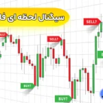 بهترین سیگنال لحظه ای فارکس 🪐دریافت رایگان سیگنال فوری فارکس!