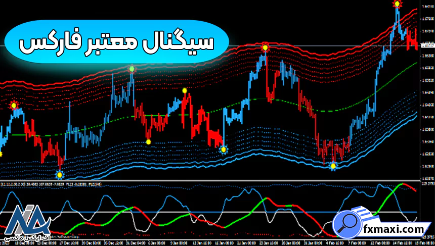 سیگنال معتبر فارکسسیگنال فارکس استراتژی فارکس