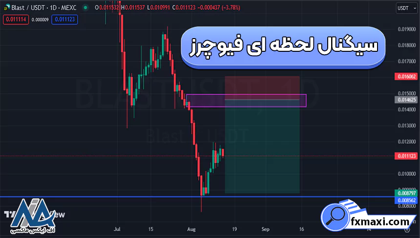 معرفی سیگنال لحظه ای فیوچرز 🟨بهترین منابع سیگنال دهی فیوچرز و اسپات!