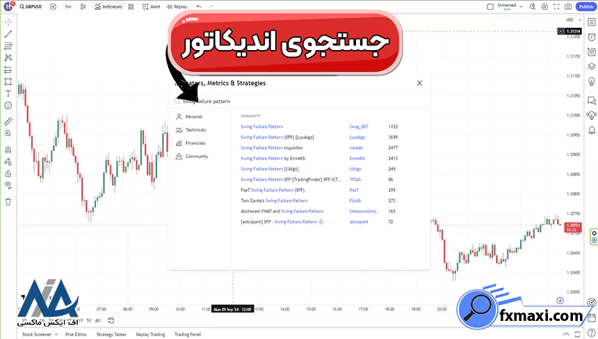 اندیکاتور الگوی شکست نوسانالگوی شکست نوسان