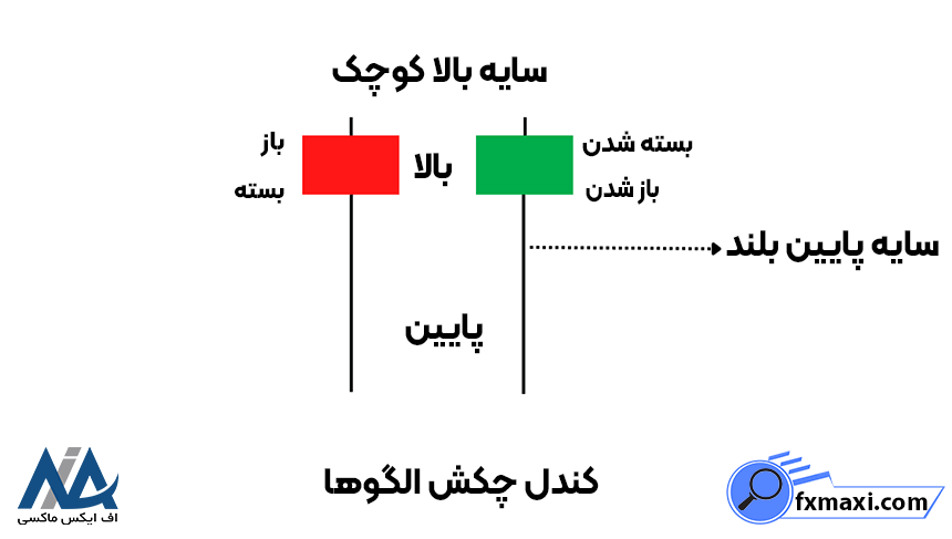 کندل چکش چیست؟کندل چیست کندل معکوس