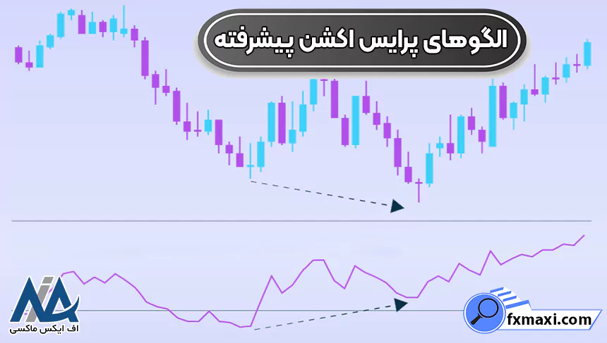 الگوهای پرایس اکشن پیشرفته در معاملاتالگوی کلاسیک پرایس اکشن الگوی پرایس اکشن