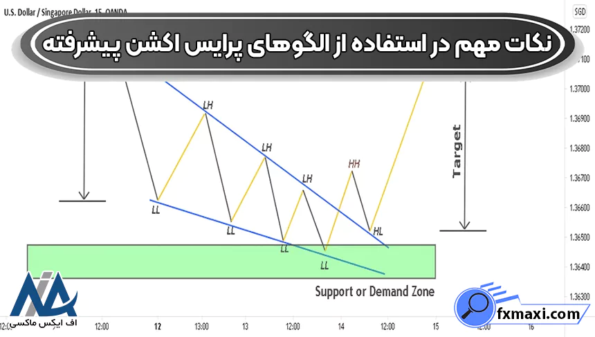 الگوهای پرایس اکشن پیشرفته در معاملاتالگوی کلاسیک پرایس اکشن الگوی پرایس اکشن