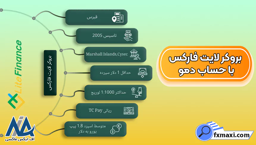 آشنایی با بهترین بروکر برای حساب دموبروکر آلپاری بروکر لایت فارکس بروکر ساکسو