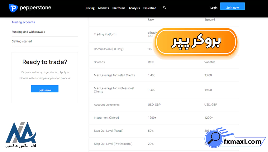 بررسی بهترین بروکر با کمترین کمیسیونبروکر آلپاری بروکر پپر