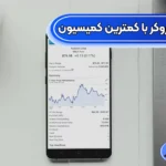 بررسی بهترین بروکر با کمترین کمیسیون 💥آشنایی با 7 تا از بهترین بروکرهای معاملاتی!