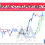 آموزش استراتژی تعادل ایچیموکو باینری آپشن 🔆معامله بر روی کالاها