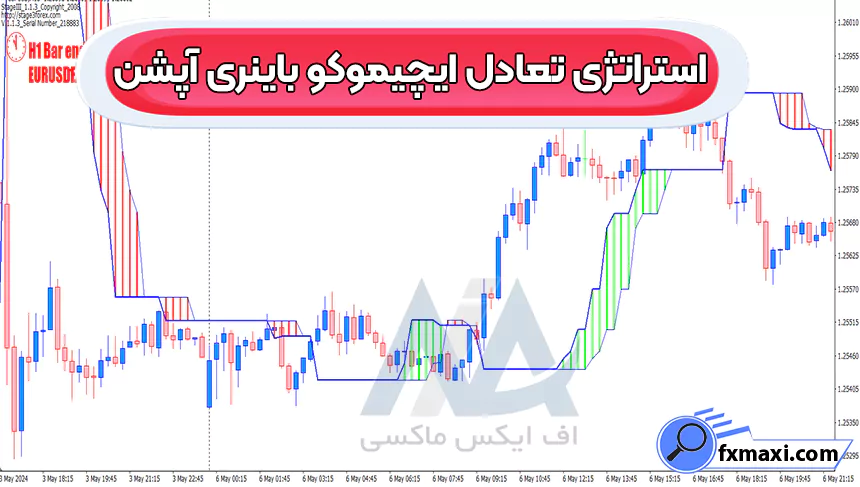 آموزش استراتژی تعادل ایچیموکو باینری آپشن 🔆معامله بر روی کالاها