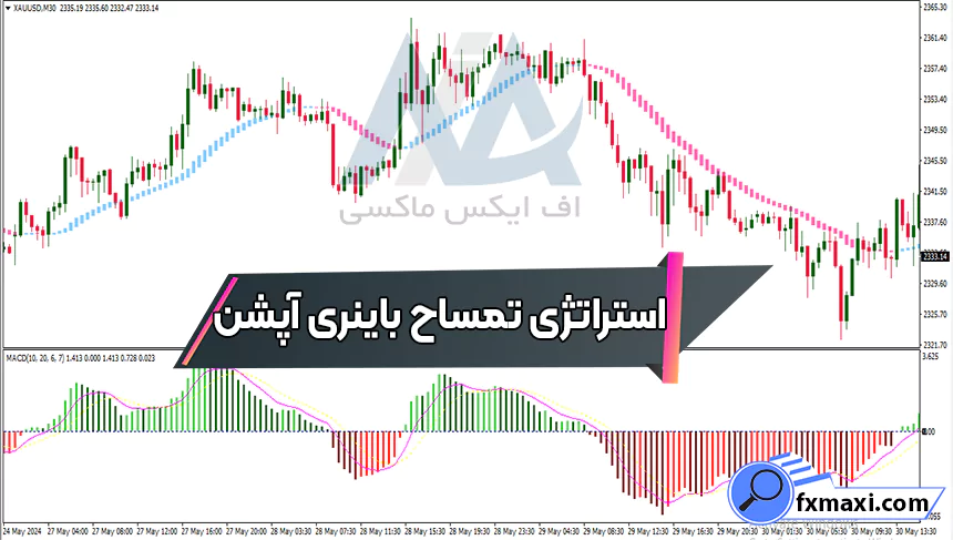 آموزش استراتژی تمساح باینری آپشن ⭕صدور سیگنال ورود و خروج