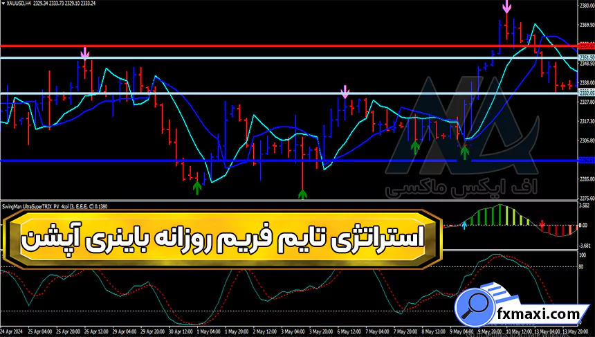 معرفی استراتژی تایم فریم روزانه باینری آپشناستراتژی باینری آپشن سیگنال باینری آپشن