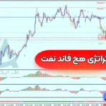 آموزش استراتژی هج فاند نفت 🟠دریافت نقاط خرید و فروش کالاها