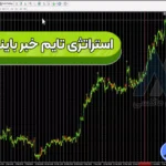 آموزش استراتژی تایم خبر باینری آپشن 💹دریافت نقاط ورود و خروج