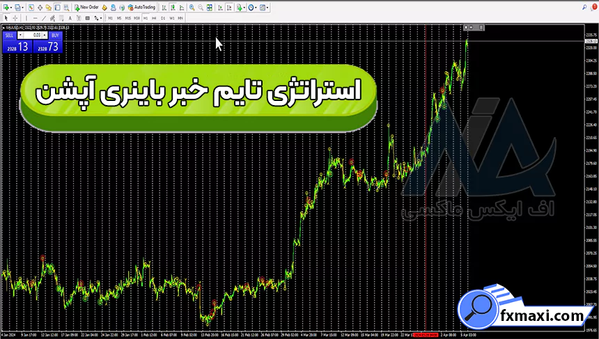 آموزش استراتژی تایم خبر باینری آپشن 💹دریافت نقاط ورود و خروج