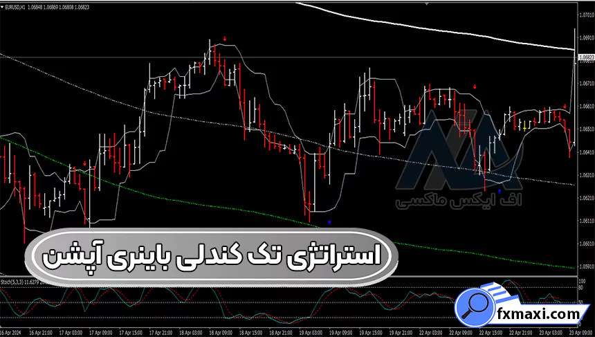 معرفی استراتژی تک کندلی باینری آپشناستراتژی فارکس سیگنال باینری آپشن