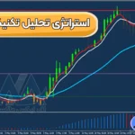 آموزش استراتژی تحلیل تکنیکال نفت 🟣دریافت نقاط خرید و فروش