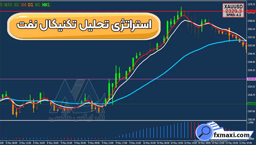 آموزش استراتژی تحلیل تکنیکال نفت 🟣دریافت نقاط خرید و فروش