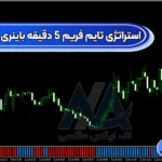 آموزش استراتژی تایم فریم 5 دقیقه باینری آپشن 💠دریافت نقاط خرید و فروش