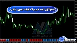 آموزش استراتژی تایم فریم 5 دقیقه باینری آپشن 💠دریافت نقاط خرید و فروش