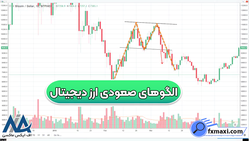 معرفی الگوهای صعودی ارز دیجیتال 🌐پیش بینی روند بازار با الگوهای صعودی!