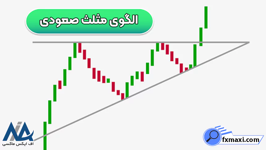 الگوهای صعودی ارز دیجیتال چیست؟الگوهای صعودی الگوهای فارکس الگوهای ارز دیجیتال