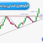 انواع الگوهای کندلی پرایس اکشن 📉آشنایی با بهترین الگوهای کندلی پرایس اکشن