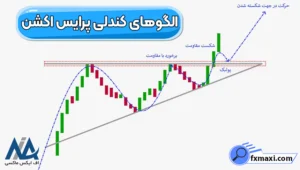 انواع الگوهای کندلی پرایس اکشن 📉آشنایی با بهترین الگوهای کندلی پرایس اکشن