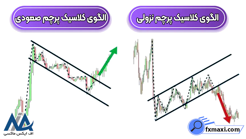 معرفی الگوهای کلاسیک پرایس اکشن الگوی پرایس اکشن الگوهای فارکس