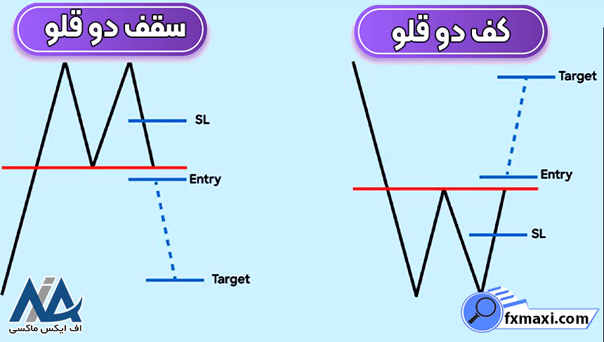 معرفی الگوهای کلاسیک پرایس اکشنالگوی پرایس اکشن الگوهای فارکس