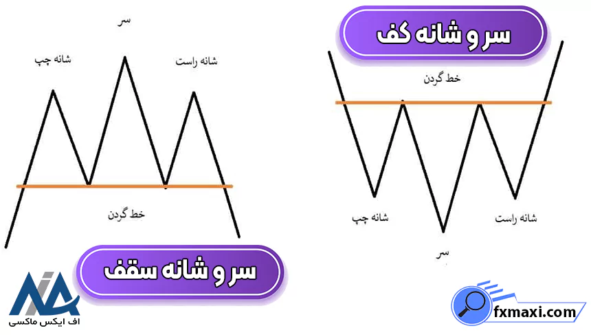 معرفی الگوهای کلاسیک پرایس اکشنالگوی پرایس اکشن الگوهای فارکس