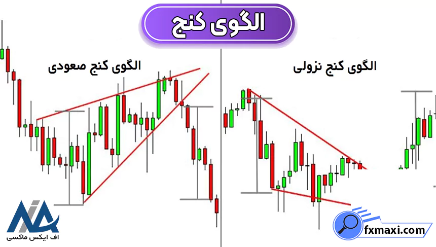 معرفی الگوهای کلاسیک پرایس اکشن الگوی پرایس اکشن الگوهای فارکس