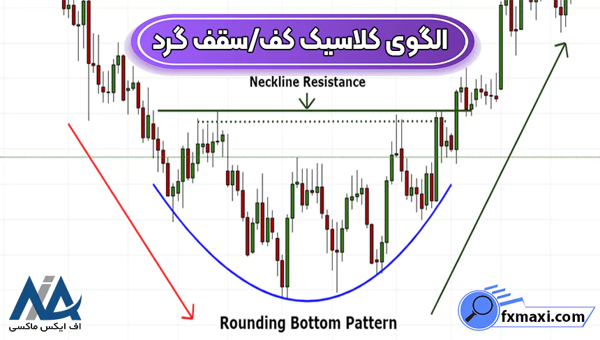 معرفی الگوهای کلاسیک پرایس اکشنالگوی پرایس اکشن الگوهای فارکس