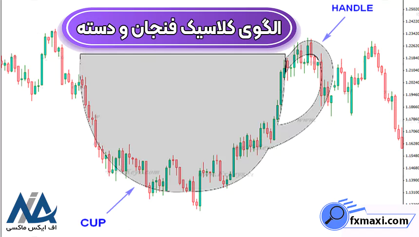 معرفی الگوهای کلاسیک پرایس اکشنالگوی پرایس اکشن الگوهای فارکس