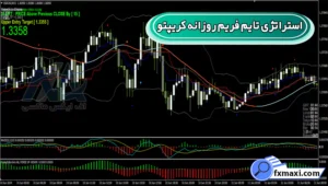 آموزش استراتژی تایم فریم روزانه کریپتو ☣️دریافت نقاط ورود و خروج