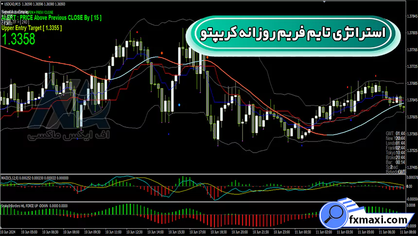 معرفی استراتژی تایم فریم روزانه کریپتواستراتژی ارز دیجیتال
سیگنال کریپتو