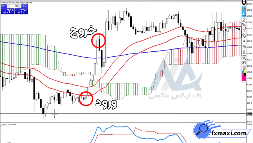 آموزش استراتژی تعادل ایچیموکو ارز دیجیتالاستراتژی ارز دیجیتال
سیگنال کریپتو