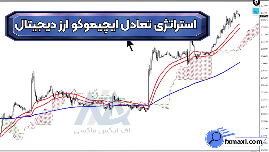 آموزش استراتژی تعادل ایچیموکو ارز دیجیتالاستراتژی ارز دیجیتال
سیگنال کریپتو